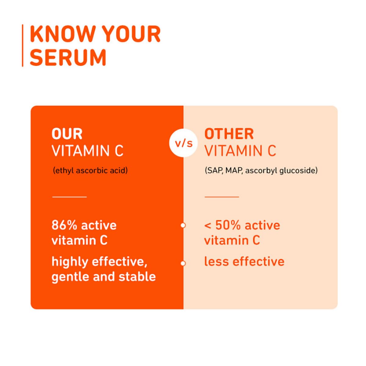 Plum 15% Vitamin C Serum for Glowing Skin | for Oily, Dry & Combination Skin 30ml